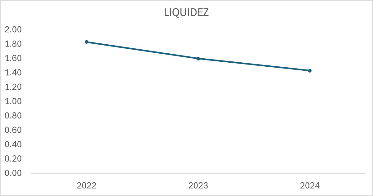 Indicador 3